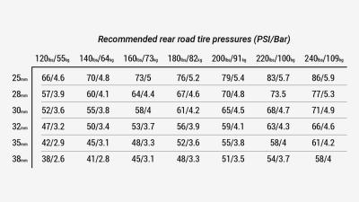Bontrager Reifen Bontrager R4 320 Handmade Clincher 700x25C Produktbild 3