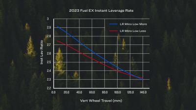 Trek Fuel EX 8 GX AXS L 29 Rage Red Produktbild 23