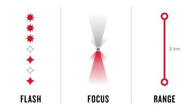 Trek Beleuchtung Trek Ion Pro RT Scheinwerfer Produktbild 15