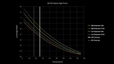 Trek Slash 9.8 ML Dark Star/Dark Web Produktbild 10