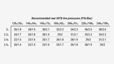 Bontrager Reifen Bontrager SE4 Team Issue 29x2.60 TLR Produktbild 5
